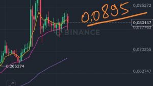 garibinbirii�te, 28.10.2025 11:04:55 Tarihli Grafik