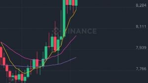 garibinbirii�te, 28.10.2025 11:29:54 Tarihli Grafik