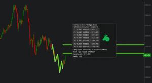 garibinbiriite, 29.10.2025 11:58:10 Tarihli Grafik