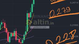 garibinbiriişte, 2.10.2025 08:43:53 Tarihli Grafik