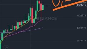 garibinbiriişte, 31.10.2025 18:22:55 Tarihli Grafik