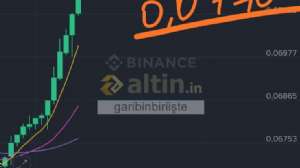 garibinbiriişte, 3.10.2025 09:19:02 Tarihli Grafik