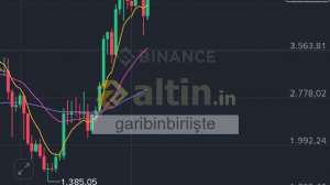 garibinbiriişte, 4.10.2025 11:09:49 Tarihli Grafik