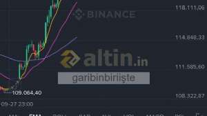 garibinbiriişte, 4.10.2025 13:29:00 Tarihli Grafik