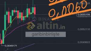 garibinbiriişte, 4.10.2025 00:27:59 Tarihli Grafik