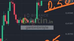 garibinbiriişte, 6.10.2025 12:44:43 Tarihli Grafik