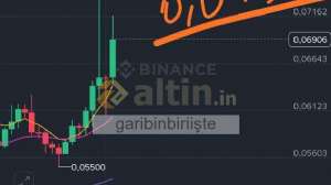 garibinbiriişte, 6.10.2025 15:21:21 Tarihli Grafik