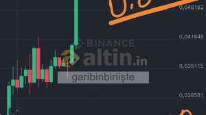 garibinbiriişte, 6.10.2025 12:33:43 Tarihli Grafik