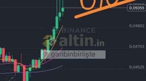 garibinbiriişte, 6.10.2025 16:32:29 Tarihli Grafik
