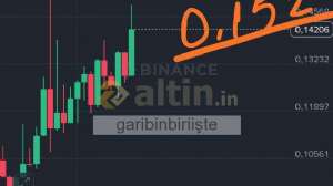 garibinbiriişte, 6.10.2025 11:57:28 Tarihli Grafik