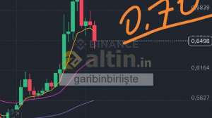 garibinbiriite, 7.10.2025 11:01:16 Tarihli Grafik