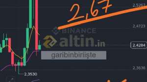 garibinbiriite, 7.10.2025 18:09:14 Tarihli Grafik