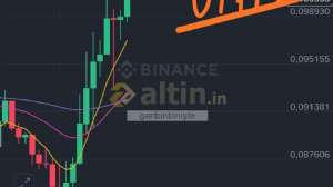 garibinbiriişte, 8.10.2025 17:48:09 Tarihli Grafik