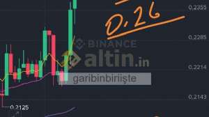 garibinbiriişte, 8.10.2025 12:13:26 Tarihli Grafik