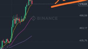 garibinbiriişte, 1.11.2025 11:11:23 Tarihli Grafik