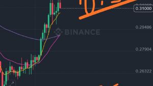 garibinbiriişte, 1.11.2025 11:16:21 Tarihli Grafik