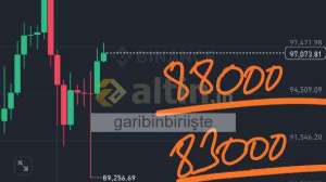 garibinbiriişte, 15.1.2025 13:44:03 Tarihli Grafik