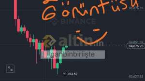 garibinbiriişte, 15.1.2025 13:43:22 Tarihli Grafik