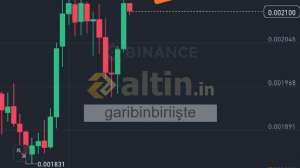 garibinbiriişte, 10.3.2025 15:20:12 Tarihli Grafik