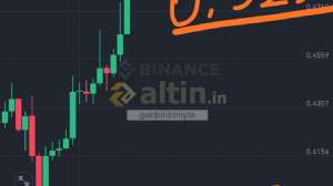 garibinbiriişte, 16.3.2025 01:42:30 Tarihli Grafik