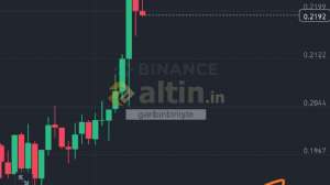garibinbirii�te, 16.3.2025 14:42:54 Tarihli Grafik