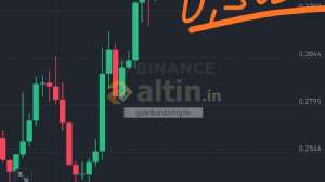 garibinbiriişte, 16.3.2025 01:43:00 Tarihli Grafik
