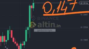 garibinbirii�te, 16.3.2025 14:42:11 Tarihli Grafik