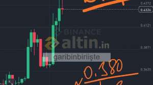garibinbiriişte, 17.3.2025 16:02:34 Tarihli Grafik