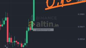 garibinbiriişte, 17.3.2025 09:40:23 Tarihli Grafik