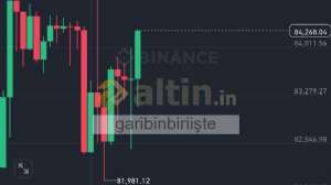 garibinbiriişte, 17.3.2025 20:47:08 Tarihli Grafik