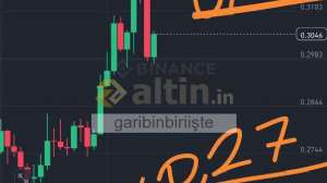 garibinbirii�te, 19.3.2025 11:40:33 Tarihli Grafik