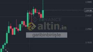 garibinbiriite, 20.3.2025 22:03:48 Tarihli Grafik