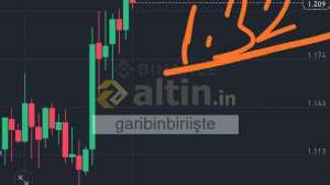 garibinbiriite, 22.3.2025 03:09:00 Tarihli Grafik