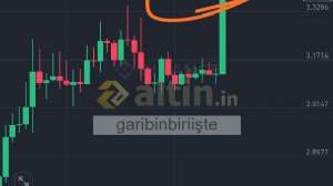 garibinbiriite, 22.3.2025 15:35:30 Tarihli Grafik