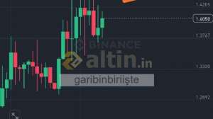garibinbiriite, 23.3.2025 17:38:56 Tarihli Grafik