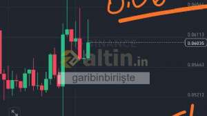 garibinbiriite, 23.3.2025 17:39:42 Tarihli Grafik