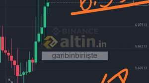 garibinbiriite, 25.3.2025 11:56:05 Tarihli Grafik