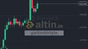 garibinbiriite, 25.3.2025 16:32:34 Tarihli Grafik