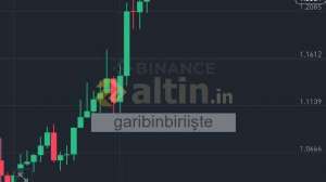 garibinbiriite, 25.3.2025 11:15:39 Tarihli Grafik