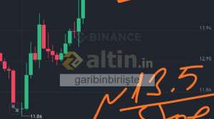 garibinbiriişte, 2.3.2025 19:58:33 Tarihli Grafik