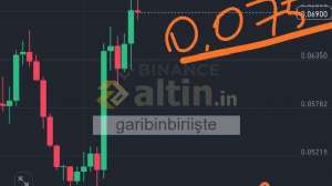 garibinbirii�te, 3.3.2025 17:28:16 Tarihli Grafik