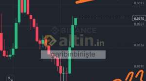 garibinbirii�te, 3.3.2025 20:02:19 Tarihli Grafik