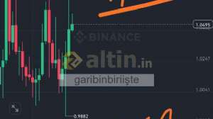 garibinbiriişte, 3.3.2025 23:18:09 Tarihli Grafik