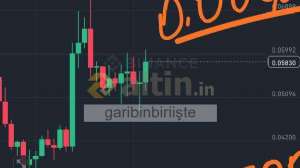 garibinbiriişte, 4.3.2025 20:30:07 Tarihli Grafik