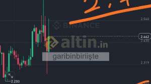 garibinbirii�te, 4.3.2025 09:22:14 Tarihli Grafik