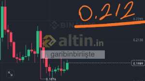 garibinbirii�te, 4.3.2025 14:58:14 Tarihli Grafik