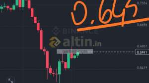 garibinbiriişte, 5.3.2025 22:38:42 Tarihli Grafik