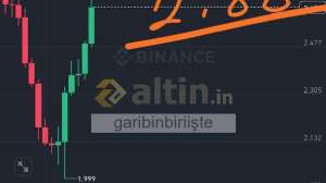 garibinbiriişte, 5.3.2025 14:48:07 Tarihli Grafik