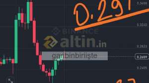 garibinbiriişte, 5.3.2025 14:47:55 Tarihli Grafik