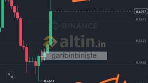 garibinbiriişte, 5.3.2025 14:48:15 Tarihli Grafik